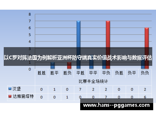 以C罗对阵法国为例解析亚洲杯防守端真实价值战术影响与数据评估 以C罗对阵法国为例解析亚洲杯防守端真实价值战术影响与数据评估