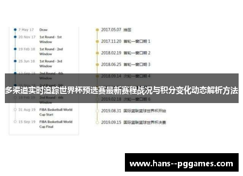 多渠道实时追踪世界杯预选赛最新赛程战况与积分变化动态解析方法 多渠道实时追踪世界杯预选赛最新赛程战况与积分变化动态解析方法