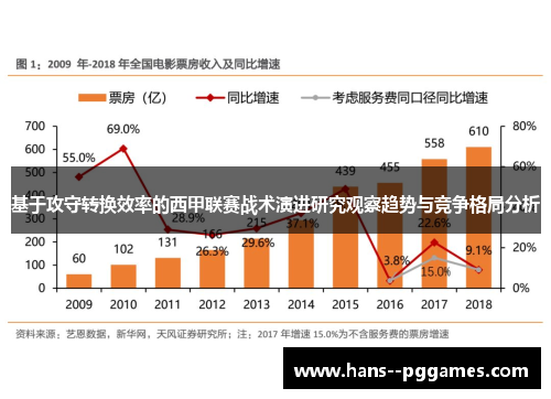 基于攻守转换效率的西甲联赛战术演进研究观察趋势与竞争格局分析 基于攻守转换效率的西甲联赛战术演进研究观察趋势与竞争格局分析