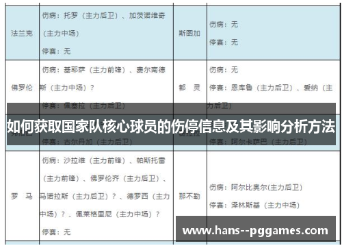 如何获取国家队核心球员的伤停信息及其影响分析方法 如何获取国家队核心球员的伤停信息及其影响分析方法