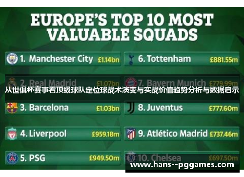 从世俱杯赛事看顶级球队定位球战术演变与实战价值趋势分析与数据启示